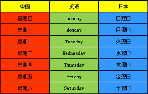 星期一 曜日|日本星期的星期一到星期日：完整教學，輕鬆搞懂！